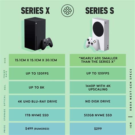 Xbox Series X vs. Xbox Series S Comparison: The .